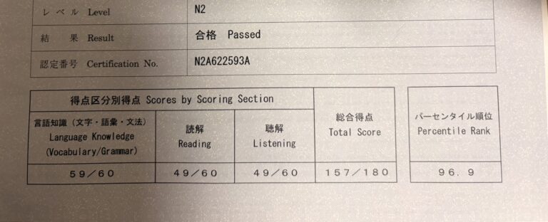 Jlpt N2