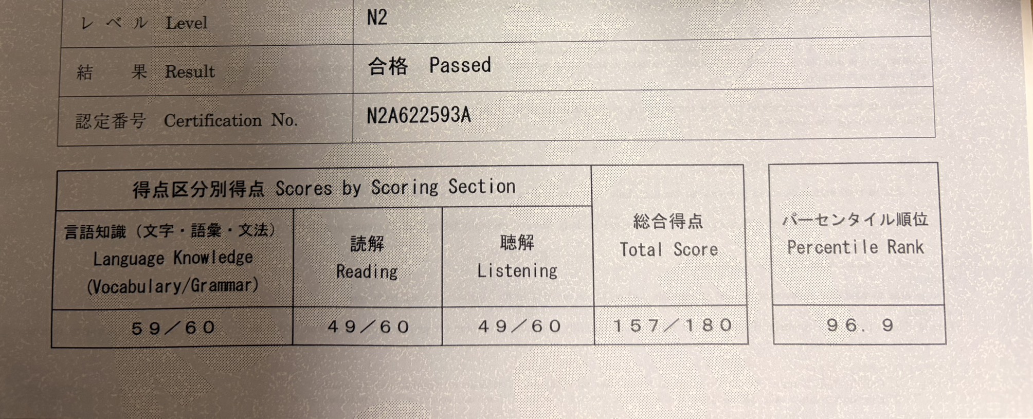 Jlpt N2